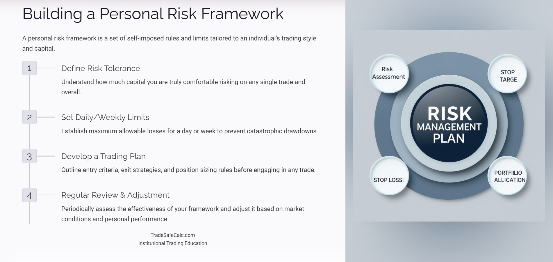 Personal trading risk framework showing stop-loss, position sizing, and risk assessment in a structured plan by TradeSafeCalc